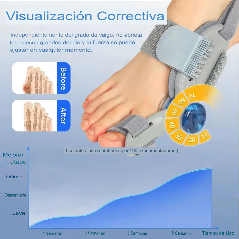 Corrector de Juanete